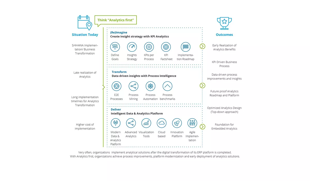 Analytics First | Deloitte Deutschland