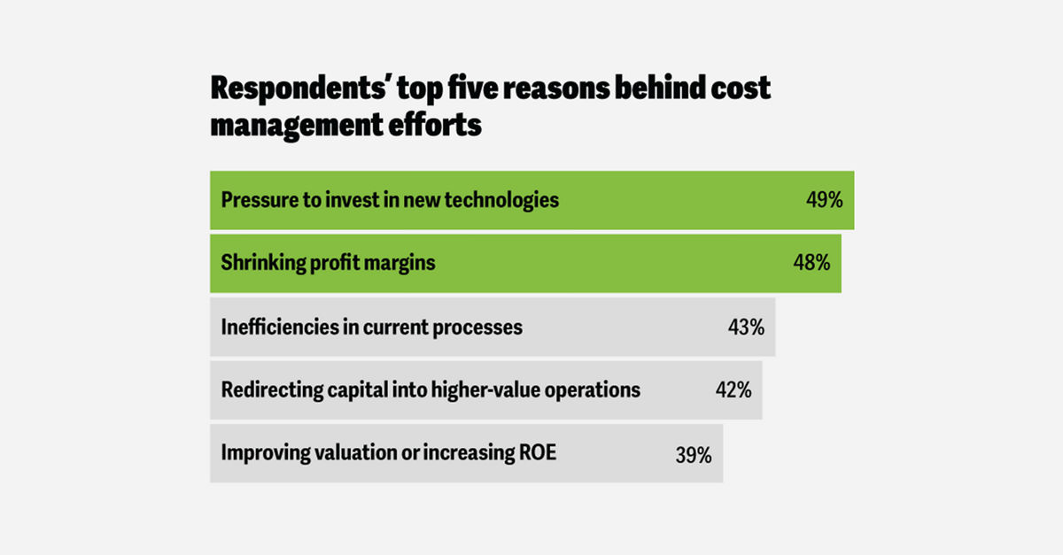 Facing uncertainty on several fronts, North American finance leaders zero in on cost management
