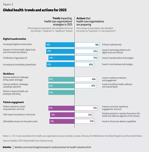 Top 5 Emerging Health And Wellness Trends 2020 6 Growing Wellness