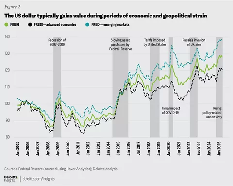 ビジネス・経済 18-Monetary Statistics of United States Monetary Policy Tightening and Financial Market Reactions: A