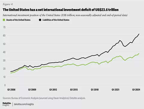 ビジネス・経済 18-Monetary Statistics of United States Monetary Policy Tightening and Financial Market Reactions: A