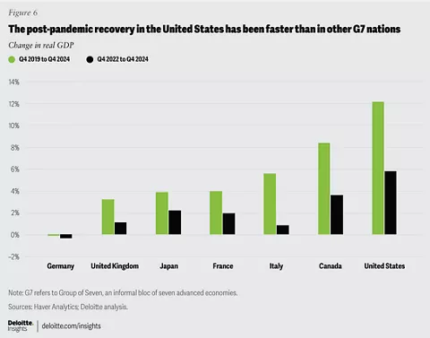 ビジネス・経済 18-Monetary Statistics of United States 📈 U.S. Share of China's Exports vs. China's Share of U.S.