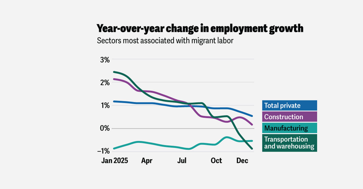 Immigration will play an essential role in shaping the future of US economic growth