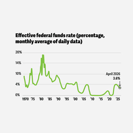 US Fed monetary policy path uncertain | Deloitte Insights