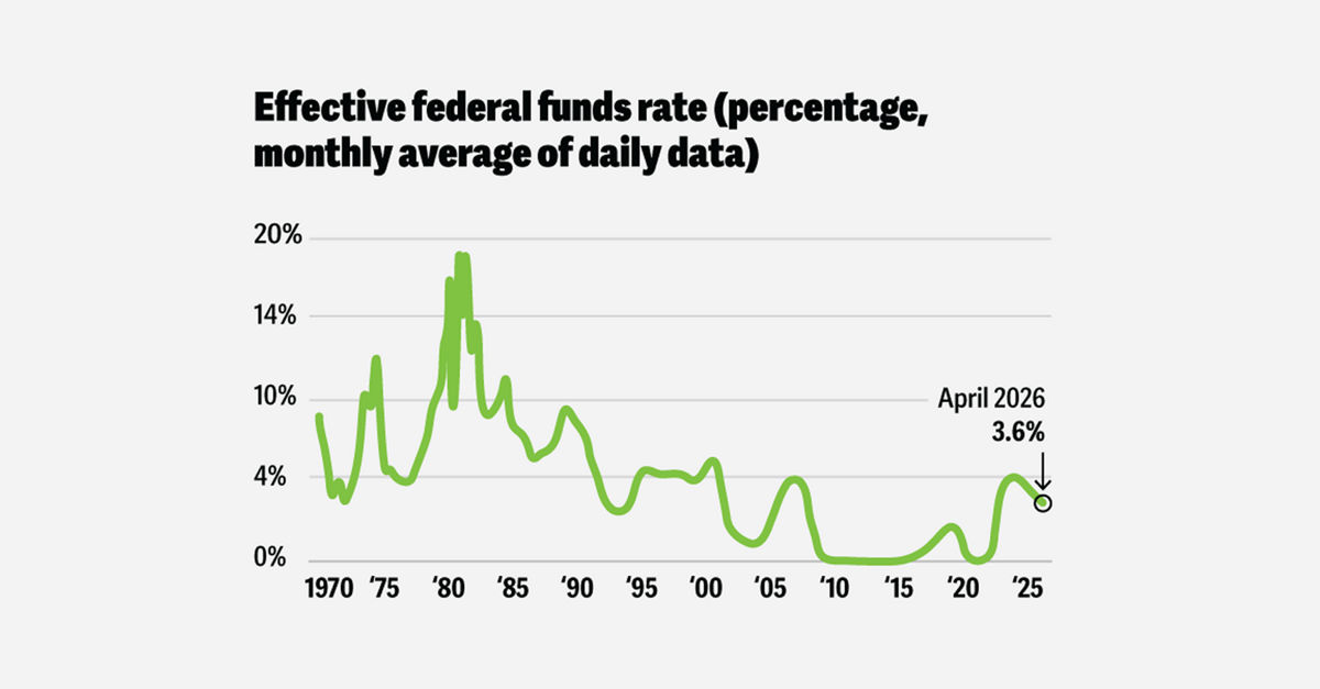 Uncertainty clouds the US Fed’s future rate path