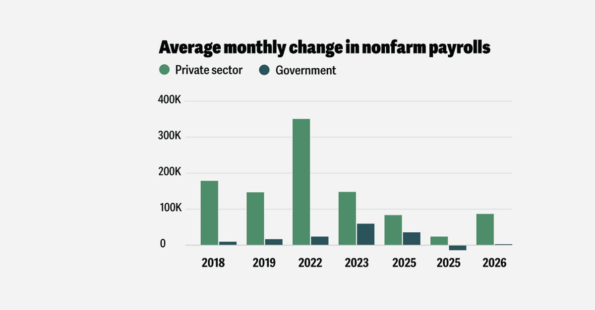 Resilience with a pinch of caution for the US labor market