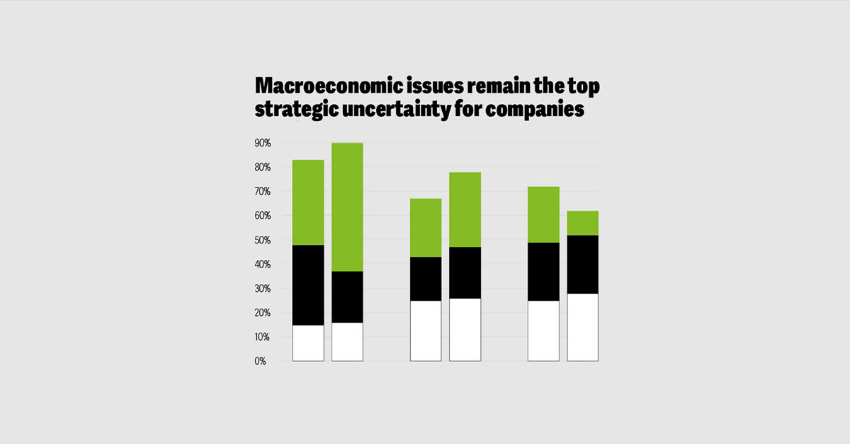 Economic uncertainty in tech | Deloitte Insights