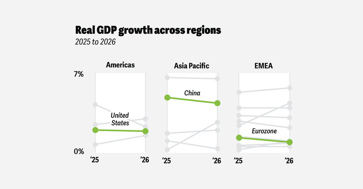Global economic outlook 2026