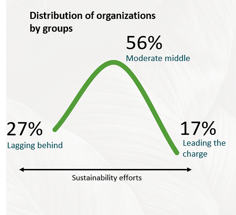 Deloitte Graph 2024 Deloitte CxO Sustainability Report | Deloitte Switzerland