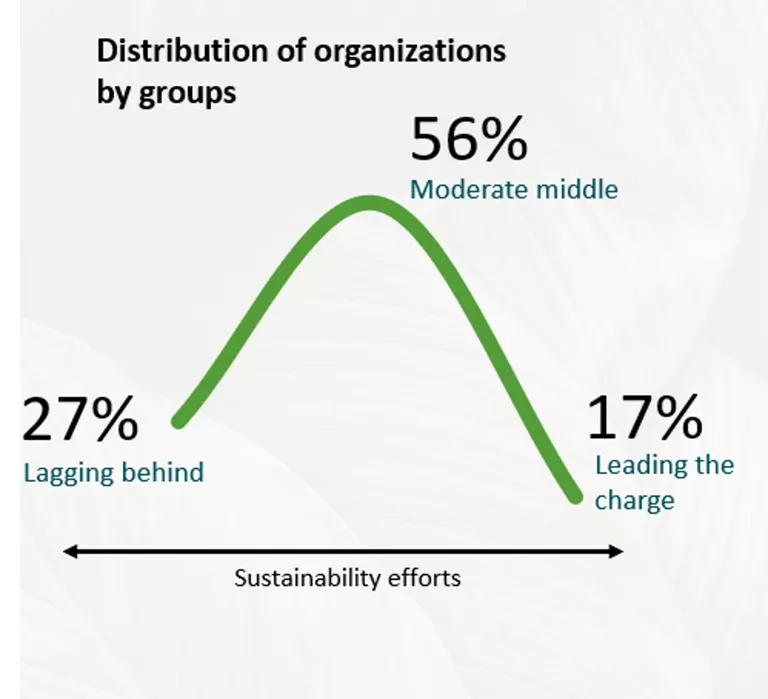 2024 Deloitte CxO Sustainability Report | Deloitte Switzerland