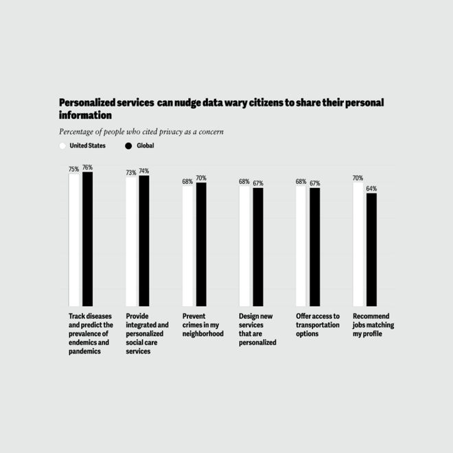 Government can win over privacy skeptics by providing additional convenience in exchange