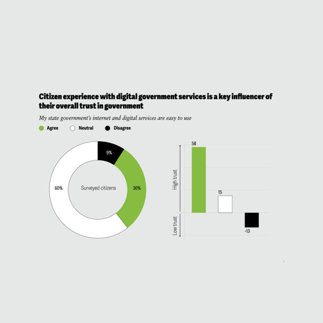 The virtuous cycle of digital customer experience and trust in government