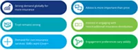 Deloitte's six key findings for SME insurance