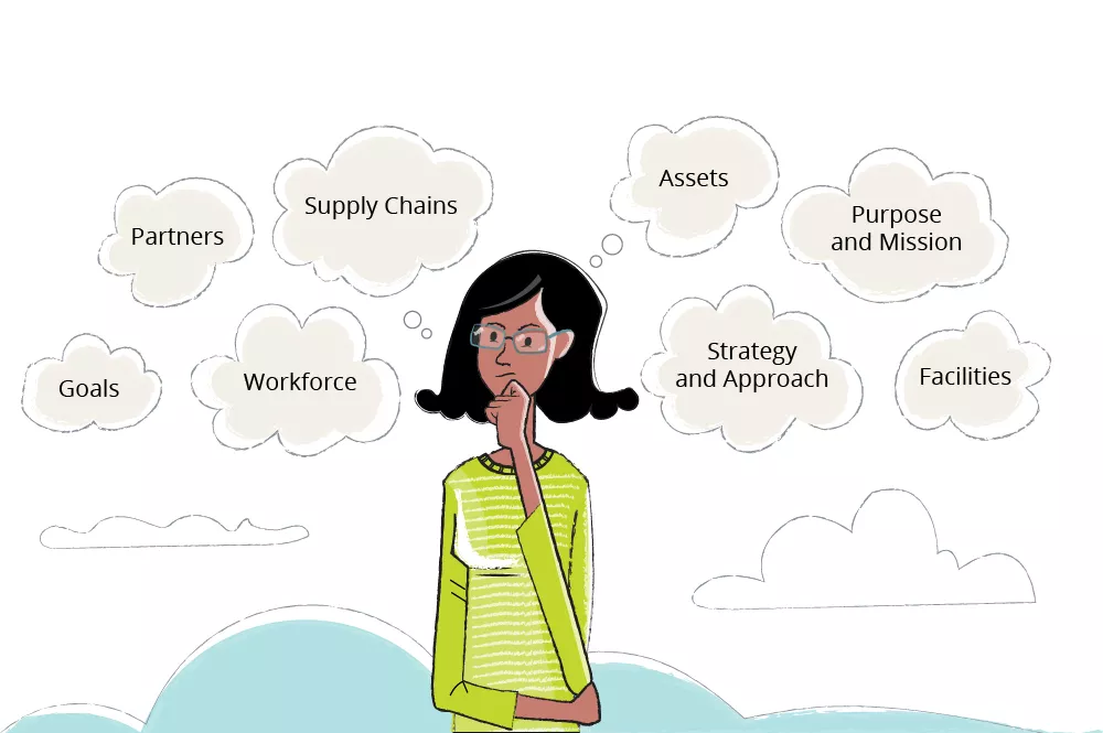 Illustration of a woman with several thought bubbles: goals, partners, workforce, supply chains, assets, facilities, etc.