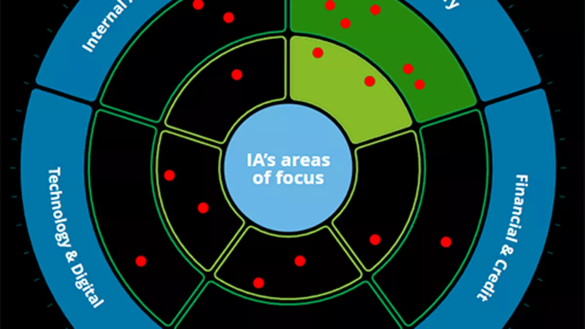 Financial Services Internal Audit 2023 - Regulatory | Deloitte France