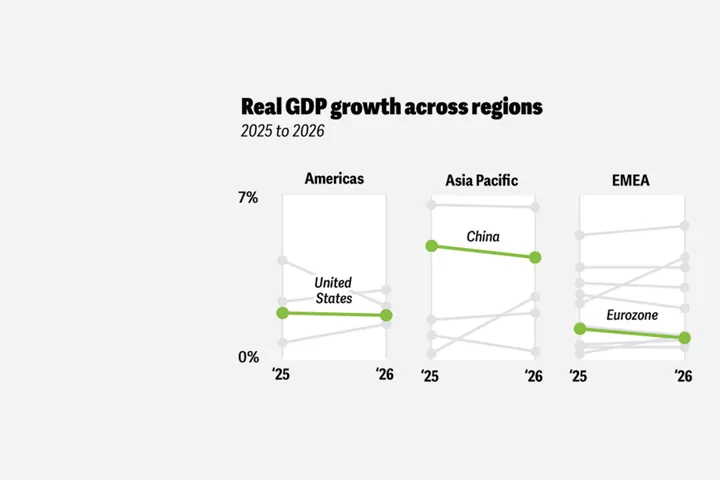 Perspectivas económicas globales 2026