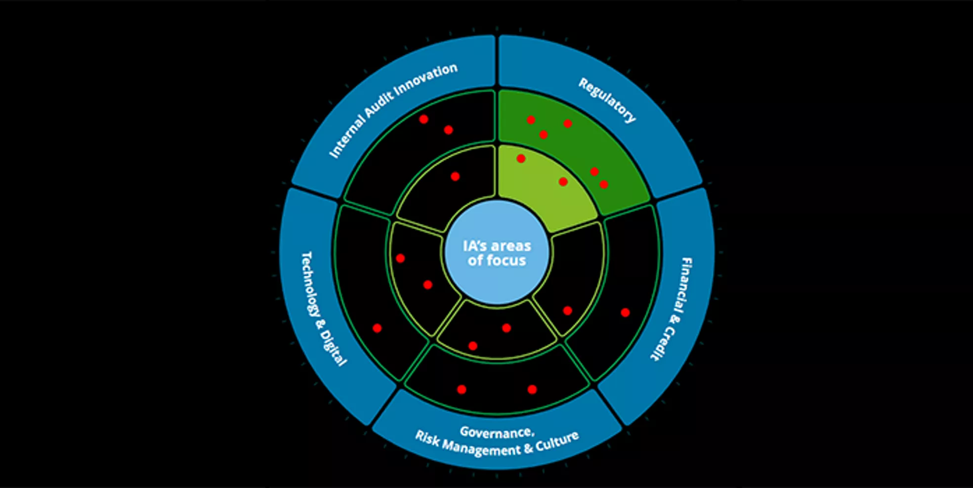 Financial Services Internal Audit 2023 - Regulatory | Deloitte France