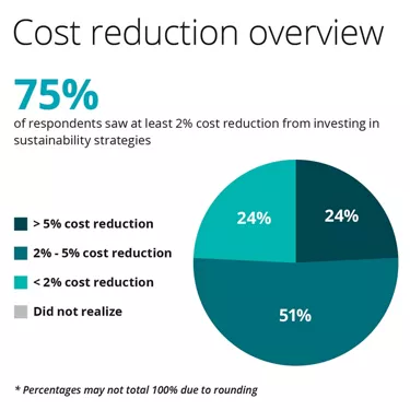 Restaurant Renovation ROI: Metrics That Matter