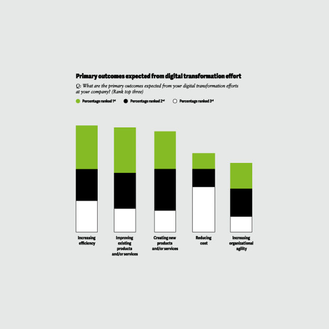 Tech companies still enthusiastic about digital transformation, despite economic uncertainty