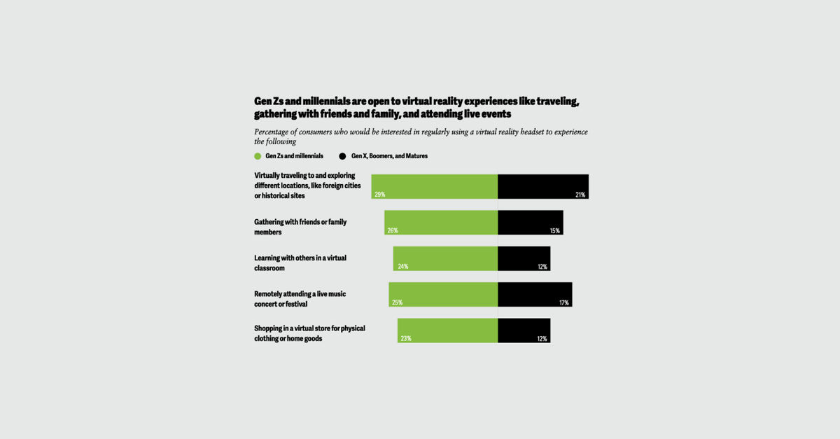 Metaverse adoption | Deloitte Insights