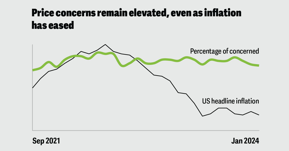 Inflation's impact on financial well-being | Deloitte Insights