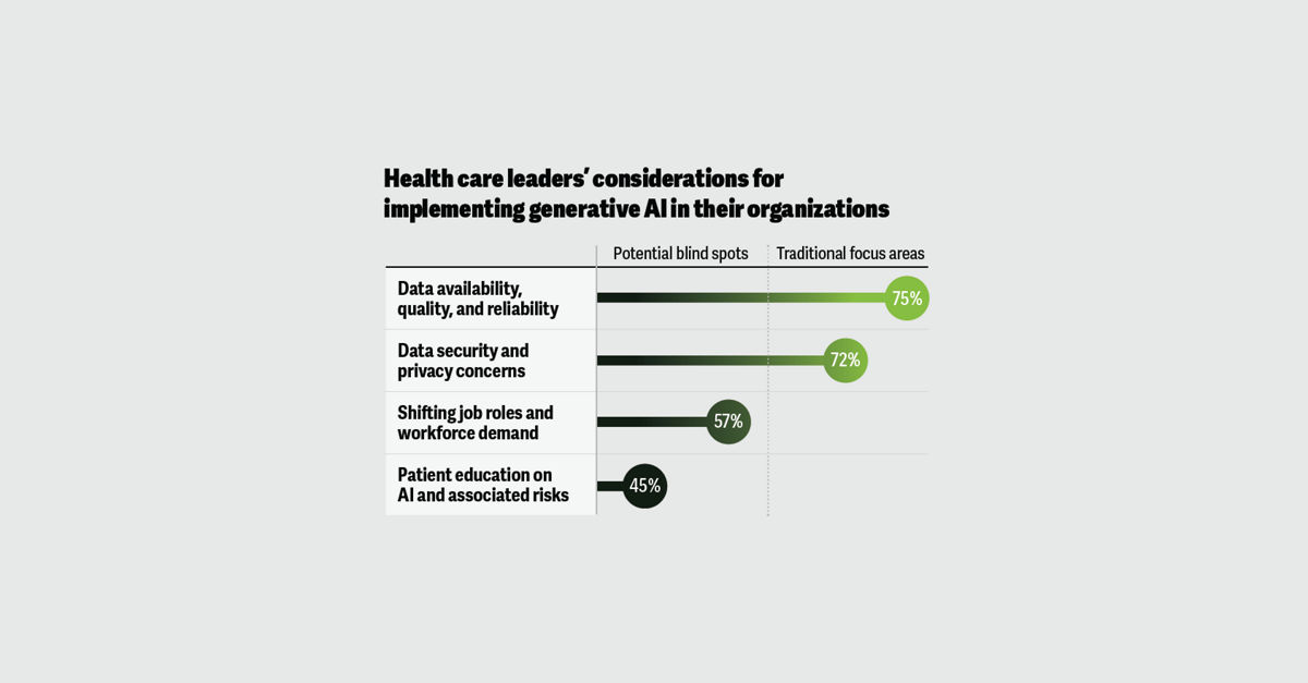 Apply generative AI in health care | Deloitte Insights
