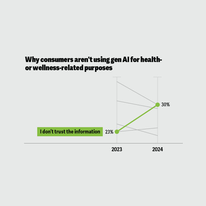 Building and maintaining health care consumers’ trust in generative AI