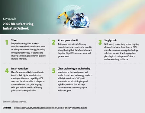 Economic Outlook for the Manufacturing Sector: Navigating Challenges and Embracing Opportunities