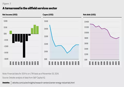 ビジネス・経済 The Global Oil and Gas Industry ビジネス・経済 The Global Oil and Gas Industry Oil And Gas