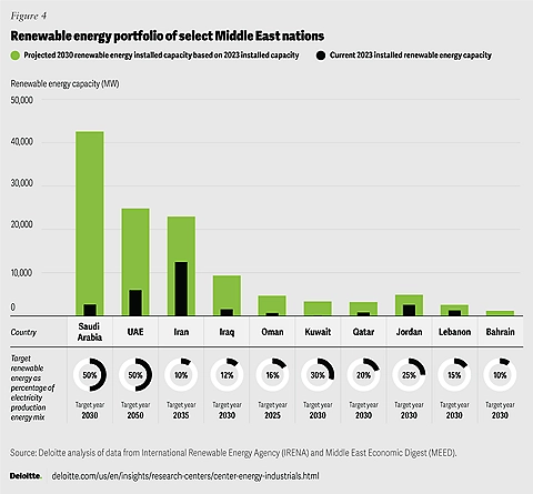 2025 Oil and Gas Industry Outlook | Deloitte Insights 2025 Oil and Gas Industry Outlook | Deloitte Insights